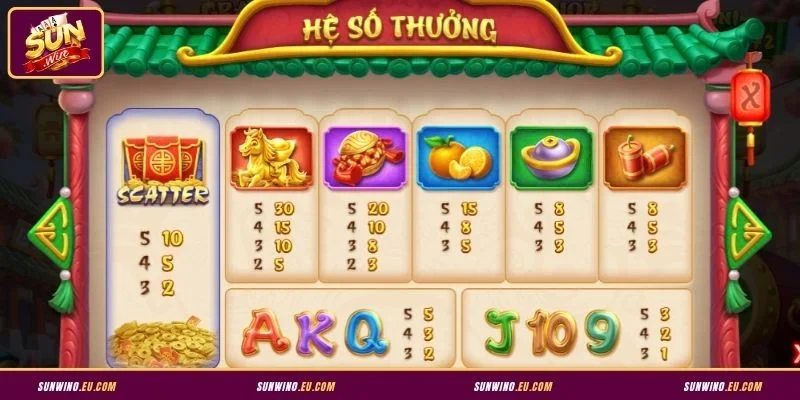 Các biểu tượng và tỷ lệ trả thưởng trong game