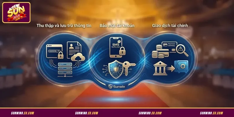 Các quy định bảo mật Sunwin người chơi cần lưu ý