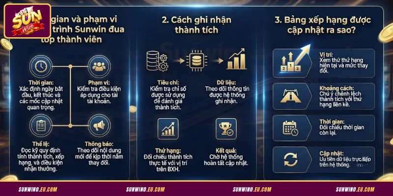 Cách thức triển khai Sunwin đua top thành viên