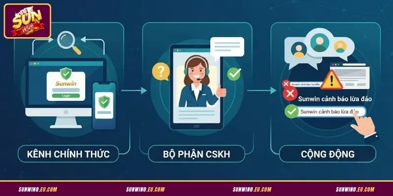 Cách tìm link vào Sunwin chính xác và an toàn