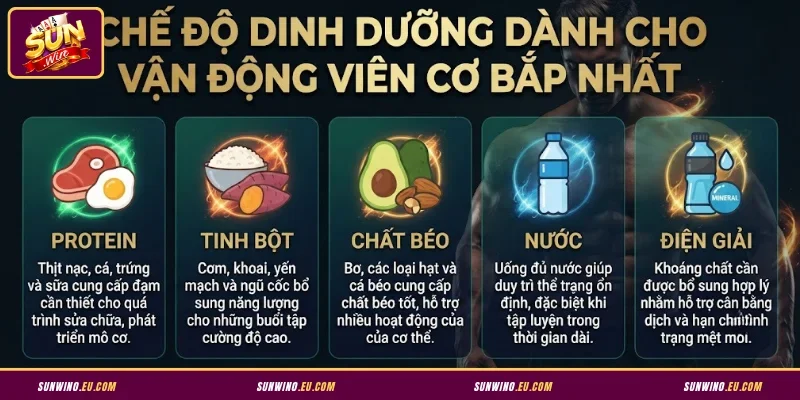 Chế độ dinh dưỡng dành cho vận động viên cơ bắp nhất