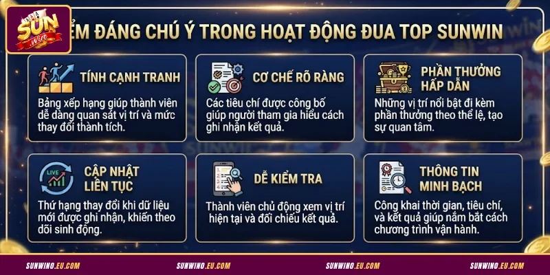 Điểm đáng chú ý trong hoạt động đua top Sunwin