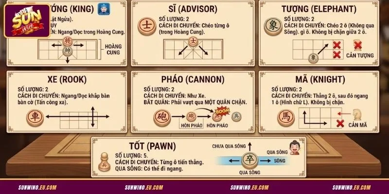 Hiểu rõ cách di chuyển của các quân trong Cờ úp