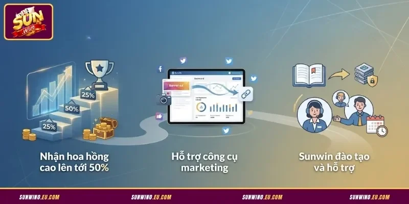 Lợi ích dành cho đại lý Sunwin