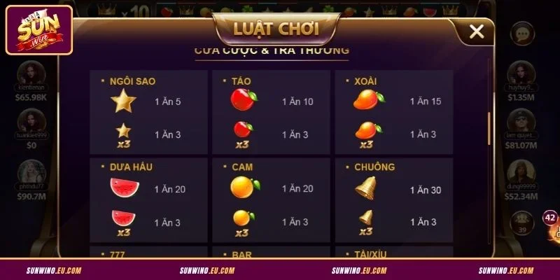 Luật chơi game Xèng 777 Sunwin cơ bản cần nắm rõ