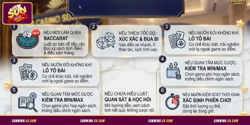 Mẹo chọn game Casino tại Via Sunwin phù hợp
