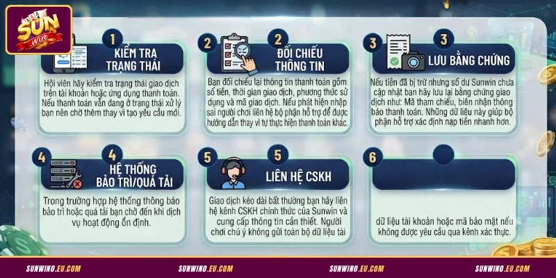 Mẹo khắc phục nạp tiền Sunwin chậm