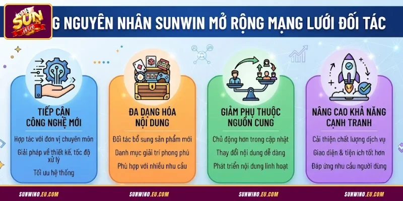 Những nguyên nhân Sunwin mở rộng mạng lưới đối tác