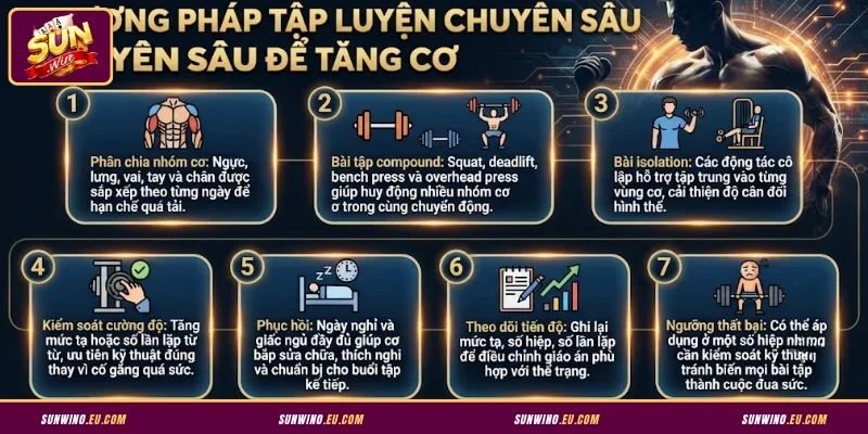 Phương pháp tập luyện chuyên sâu để tăng cơ