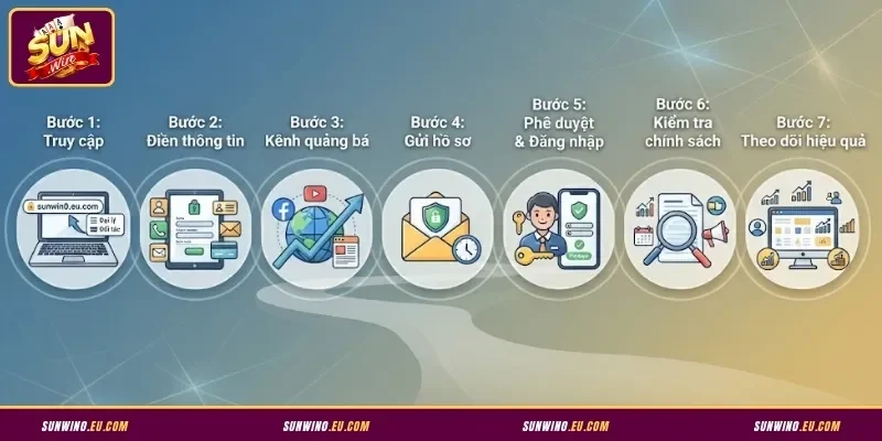 Quy trình đăng ký làm đại lý Sunwin