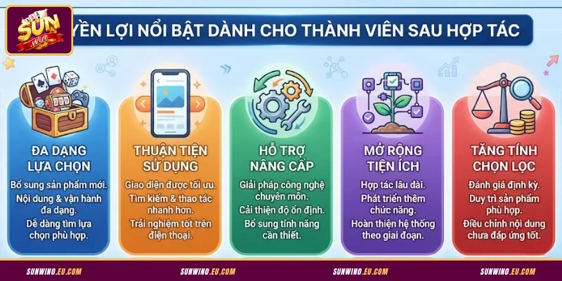 Quyền lợi nổi bật dành cho thành viên sau hợp tác