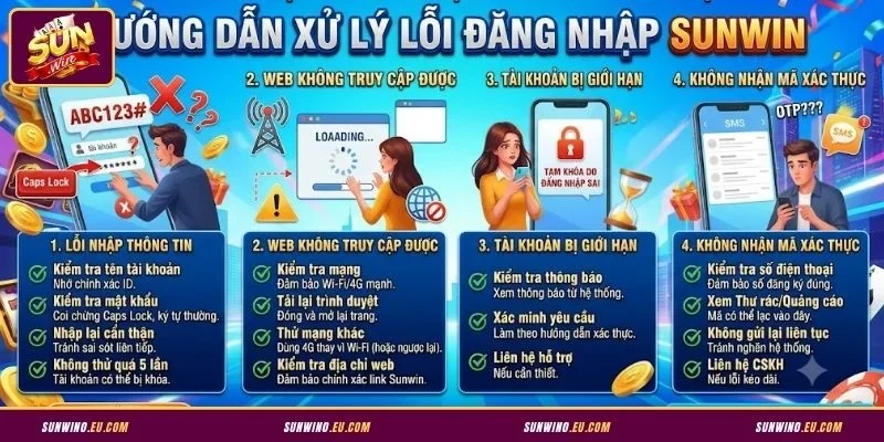 Sự cố và cách khắc phục khi đăng nhập Sunwin
