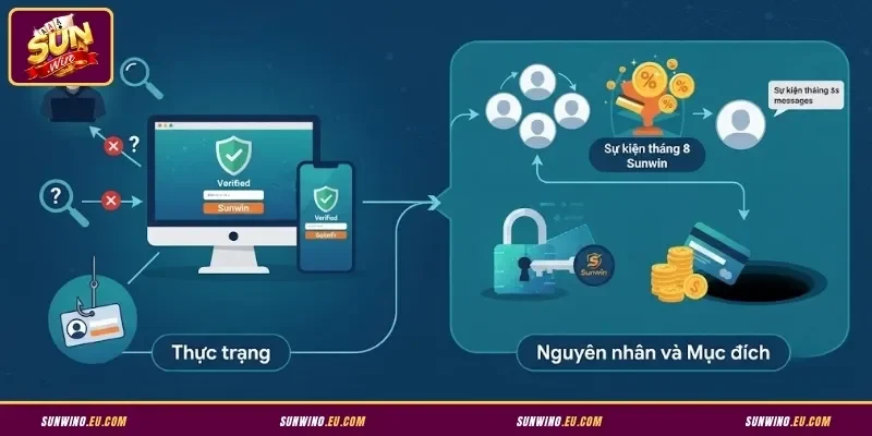 Thực trạng giả mạo Sunwin và nguyên nhân