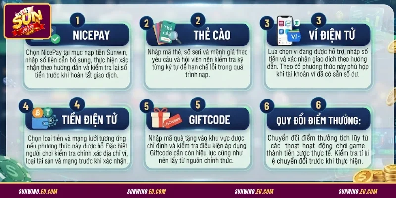 Tổng hợp các phương thức nạp tiền Sunwin chi tiết